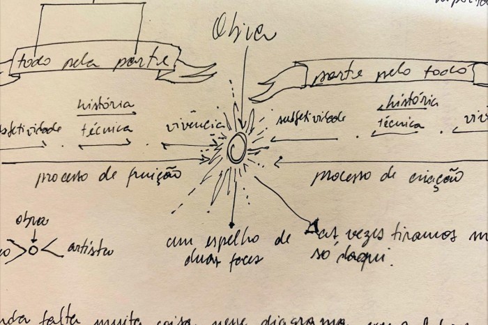 Fundação Cultural lança Laboratório de Investigação e Experimentação em Artes